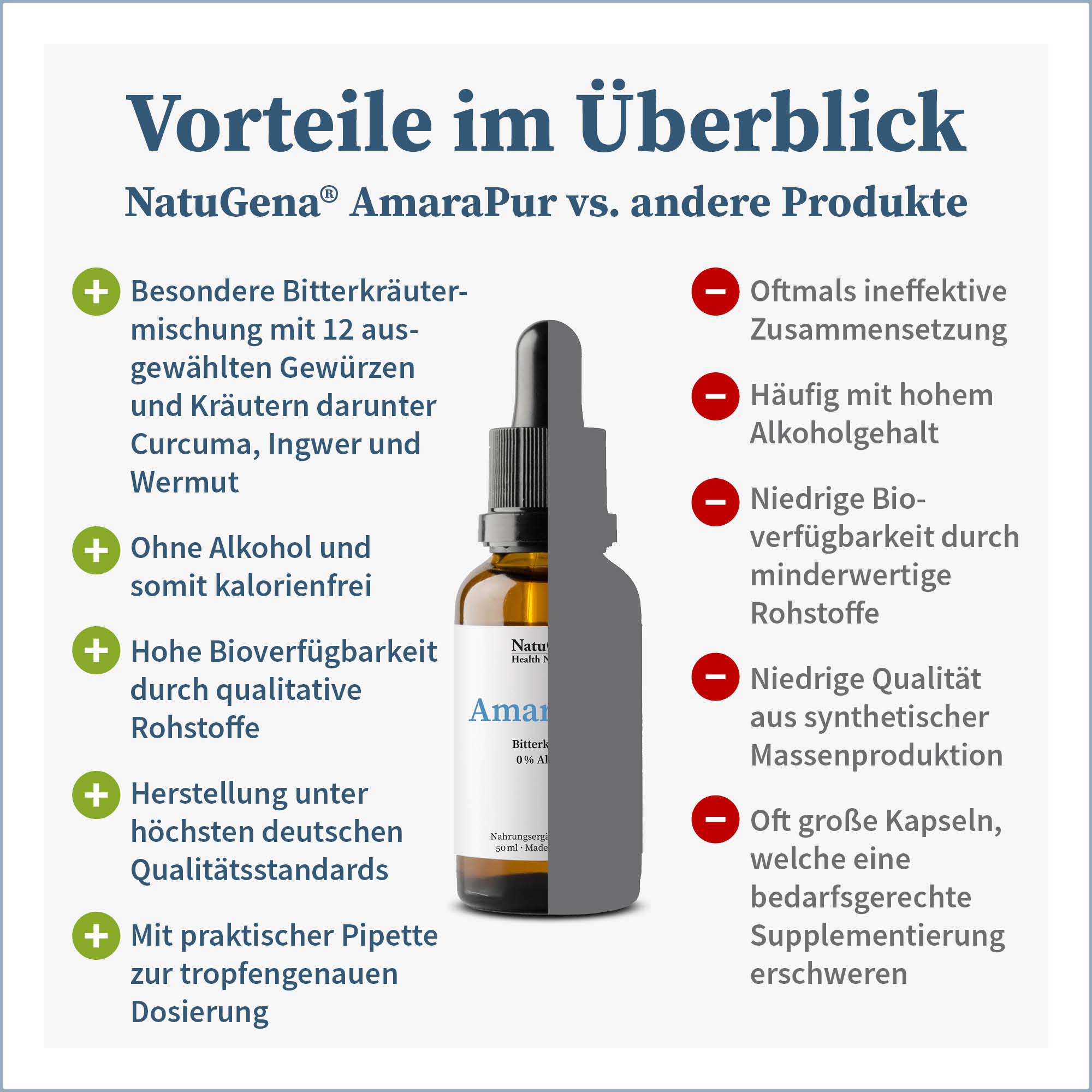 NatuGena - AmaraPur 1800 Tropfen = 50 ml (1-Monats-Packung)